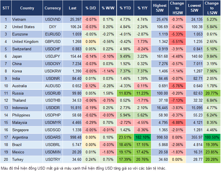 Market Watch 19/11