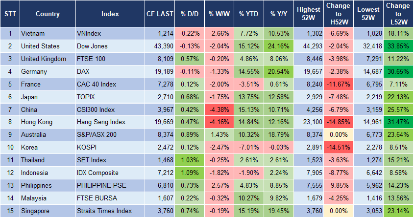 Market Watch 19/11 3