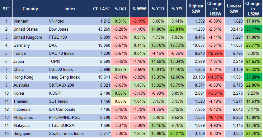 Market Watch 20/11 3