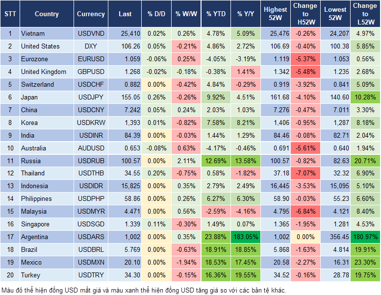 Market Watch 20/11