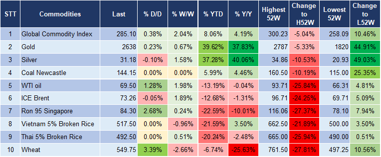 Market Watch 20/11 5