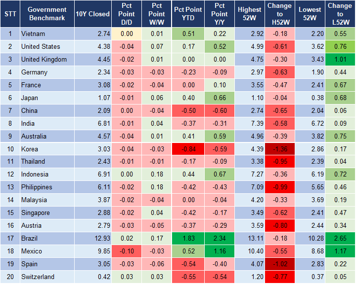 Market Watch 20/11 2