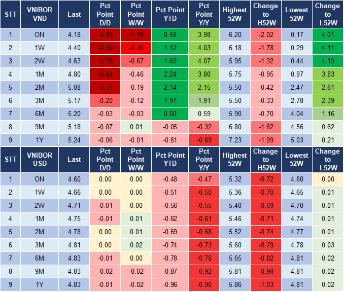 Market Watch 20/11 4