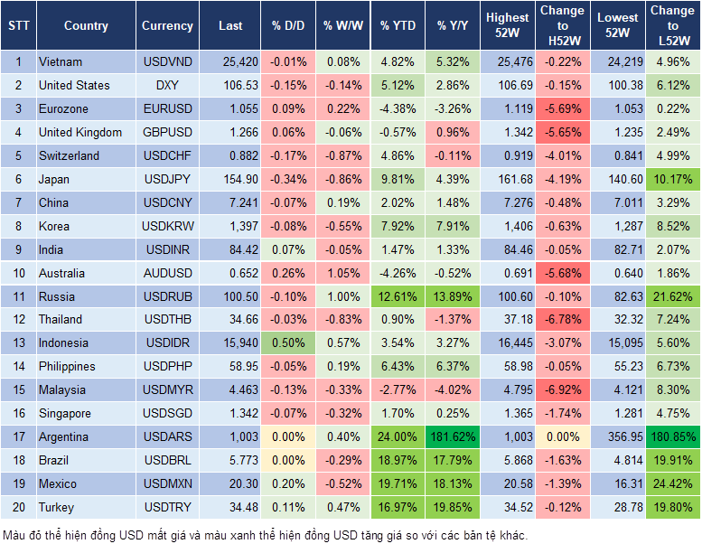 Market Watch 21/11