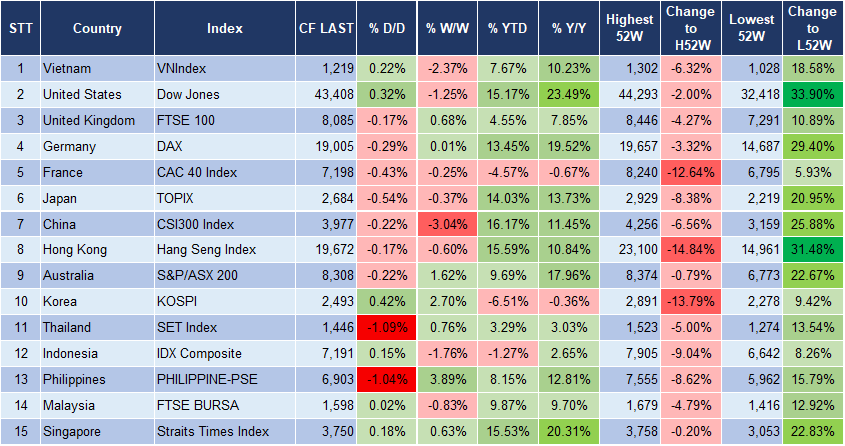 Market Watch 21/11 3