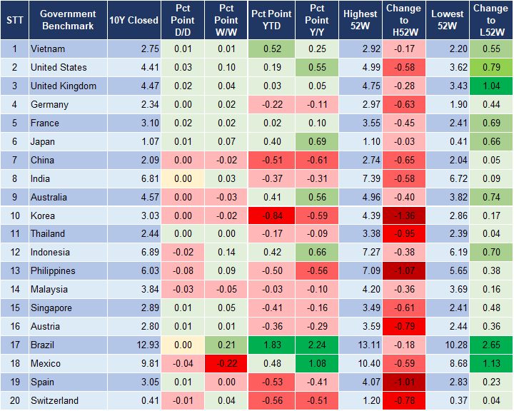 Market Watch 21/11 2