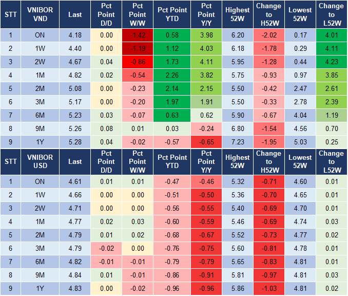 Market Watch 21/11 4