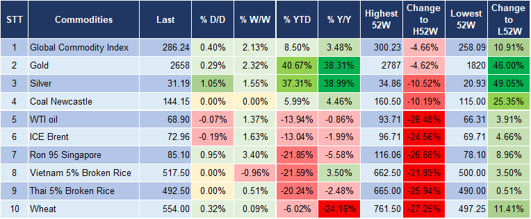 Market Watch 21/11 5