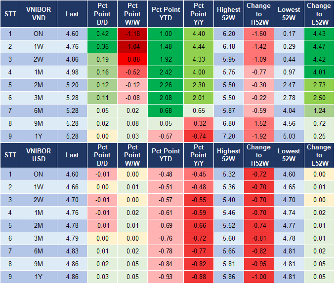 Market Watch 22/11 4