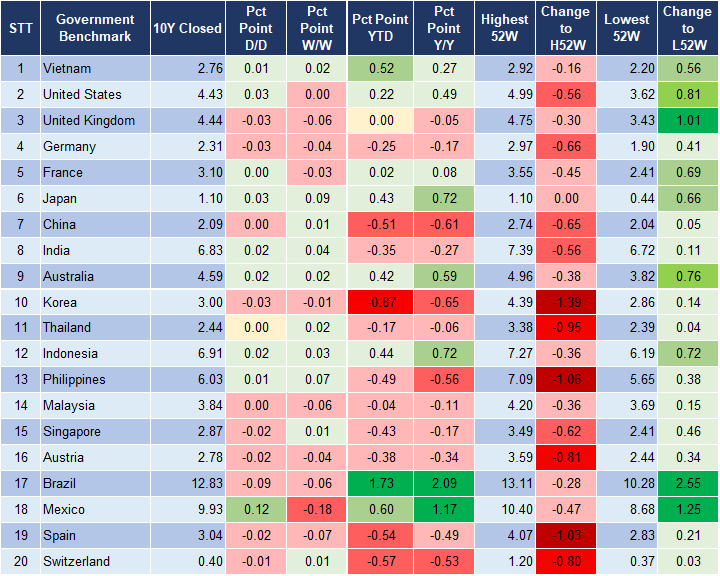 Market Watch 22/11 2