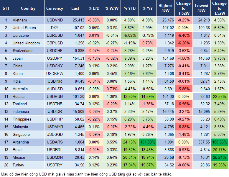 Market Watch 22/11