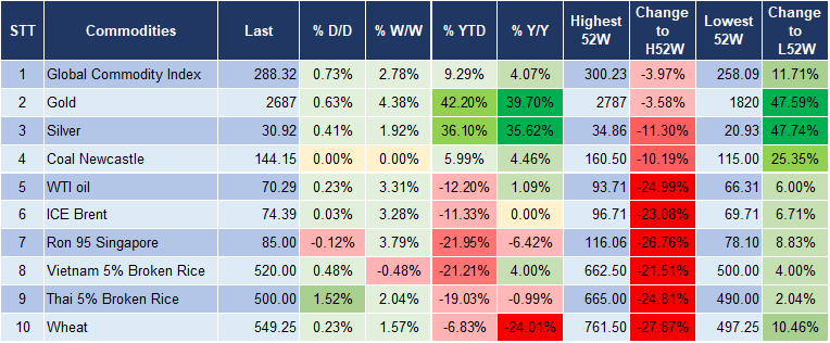 Market Watch 22/11 5