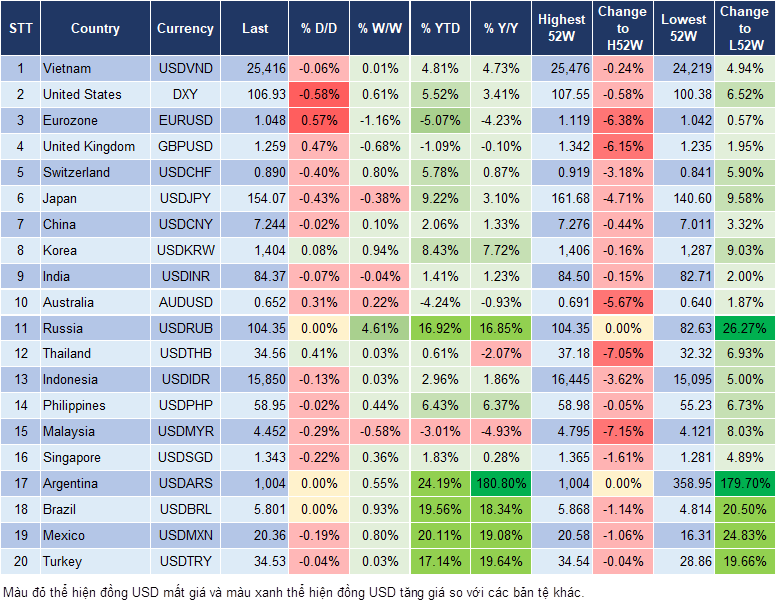 Market Watch 25/11