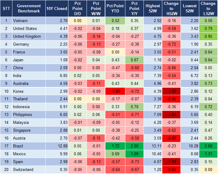 Market Watch 25/11 2