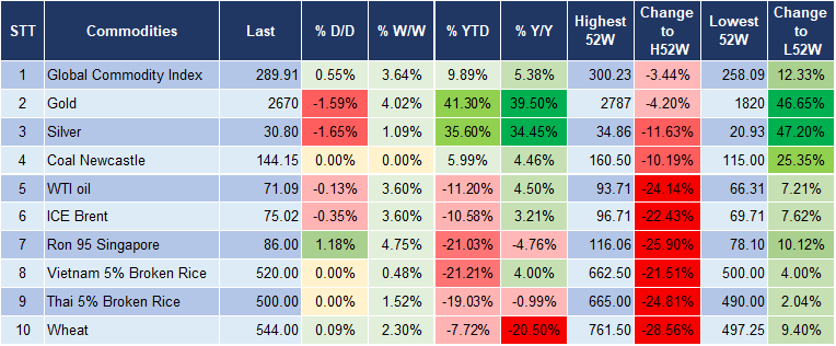 Market Watch 25/11 5