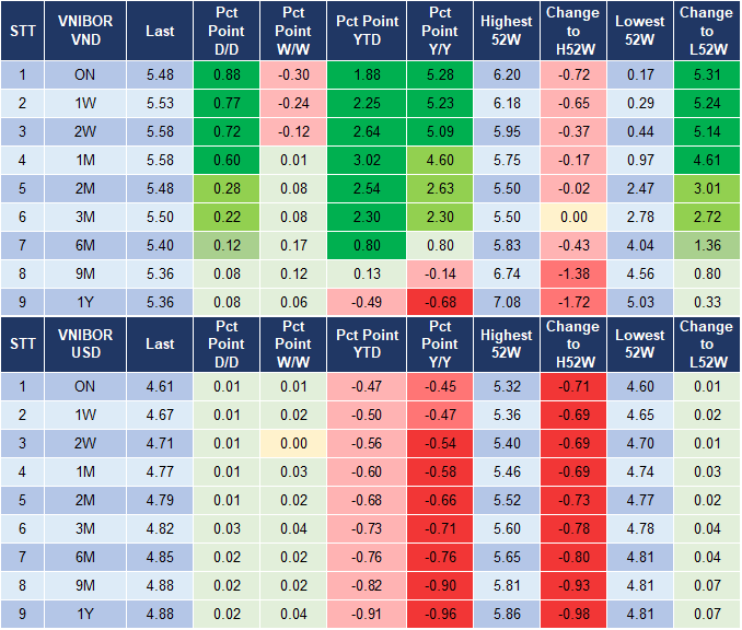 Market Watch 25/11 4