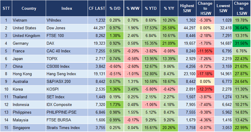 Market Watch 25/11 3