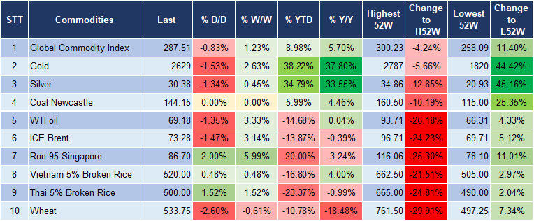 Market Watch 26/11 5