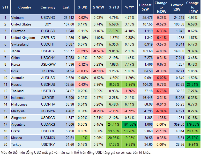 Market Watch 26/11