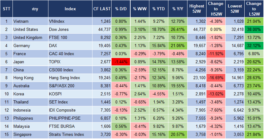 Market Watch 26/11 3