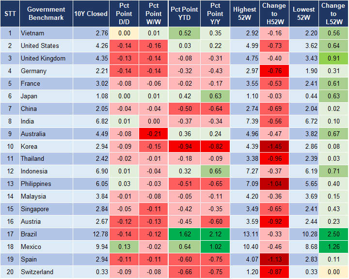 Market Watch 26/11 2