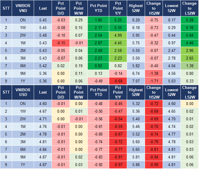 Market Watch 26/11 4