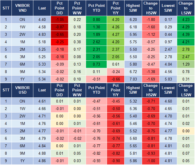 Market Watch 27/11 4