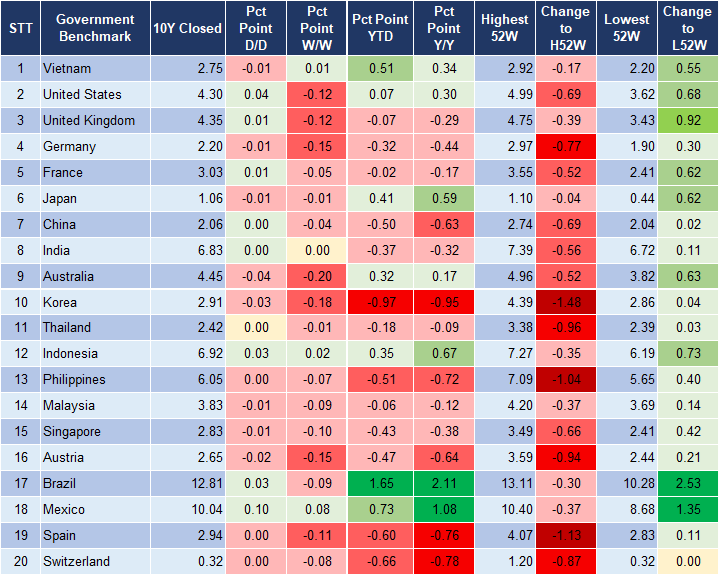 Market Watch 27/11 2