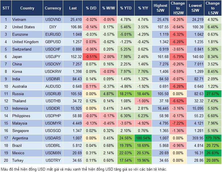 Market Watch 27/11