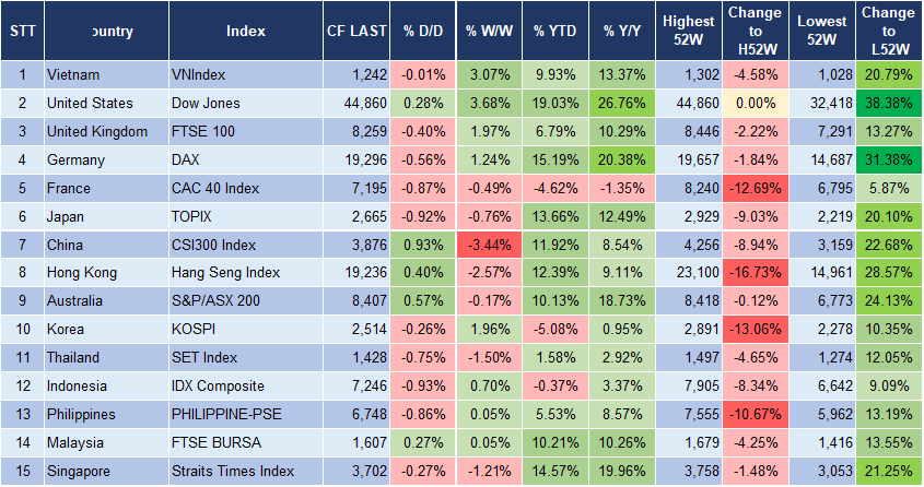 Market Watch 27/11 3