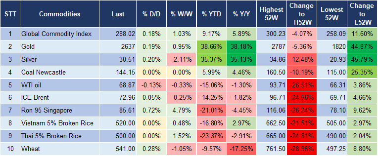 Market Watch 27/11 5