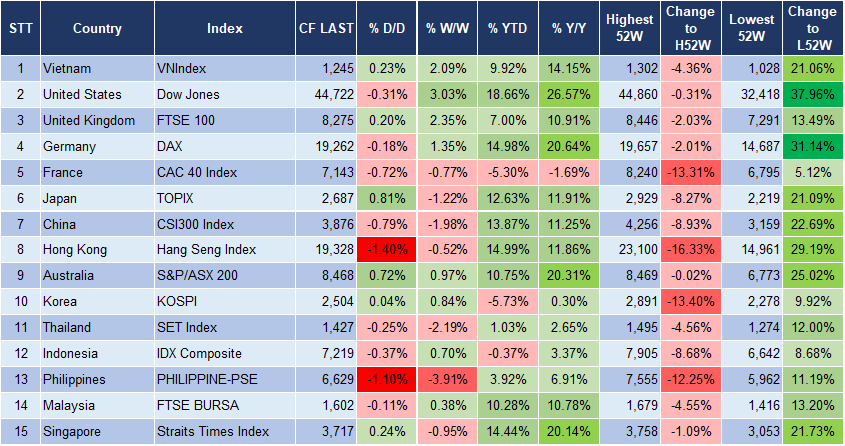 Market Watch 28/11 3