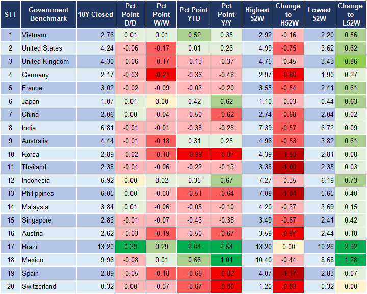 Market Watch 28/11 2