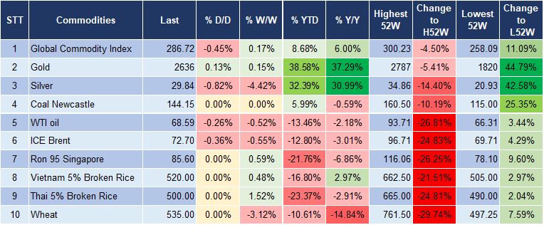 Market Watch 28/11 5