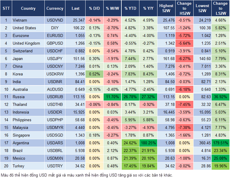 Market Watch 28/11