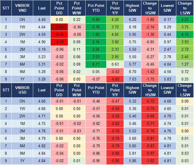 Market Watch 28/11 4