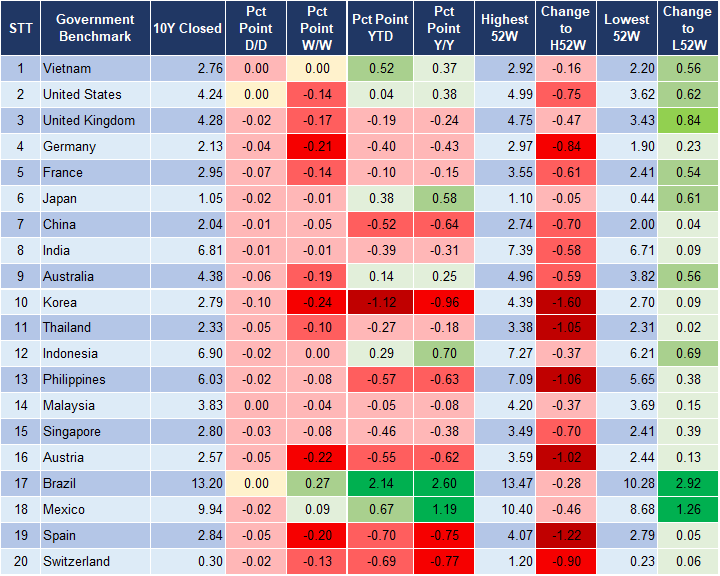 Market Watch 02/12 2