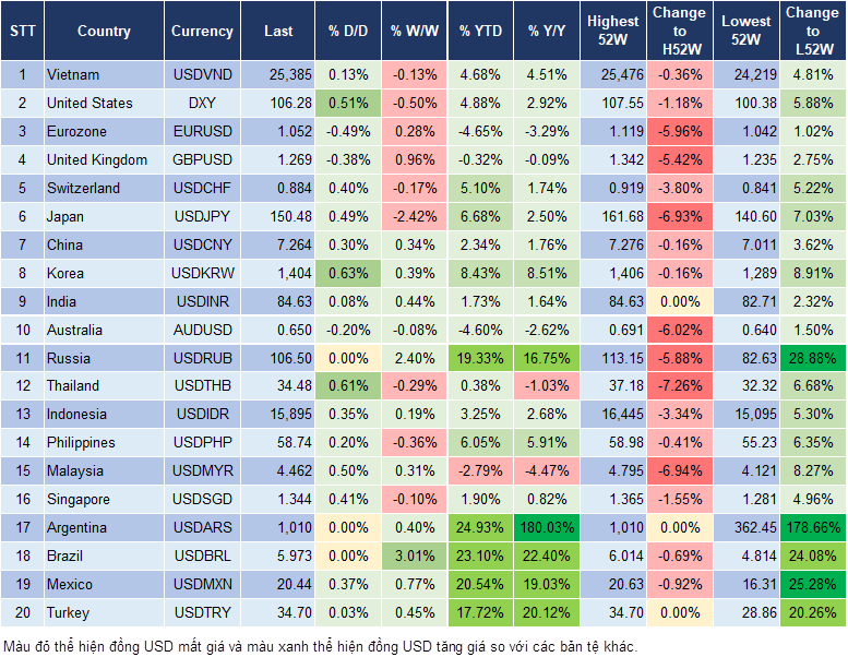 Market Watch 02/12