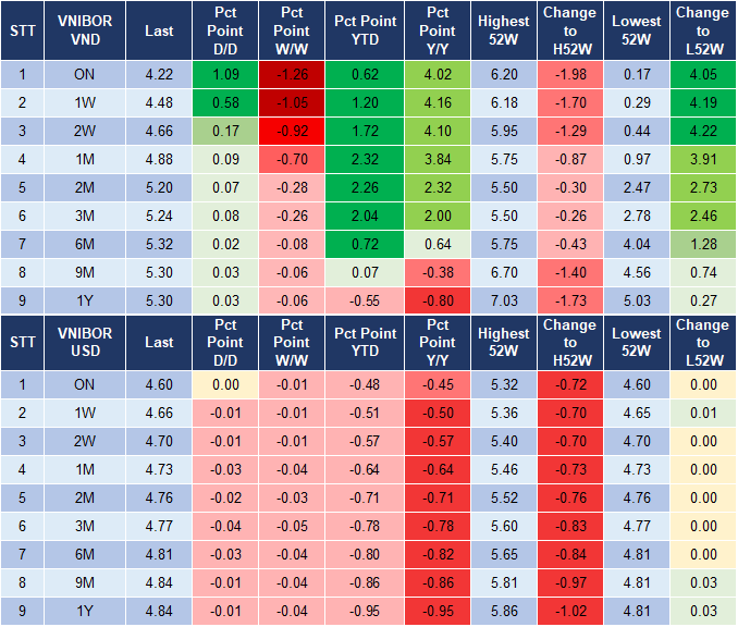 Market Watch 02/12 4