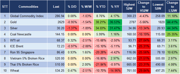 Market Watch 02/12 5