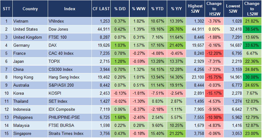 Market Watch 02/12 3