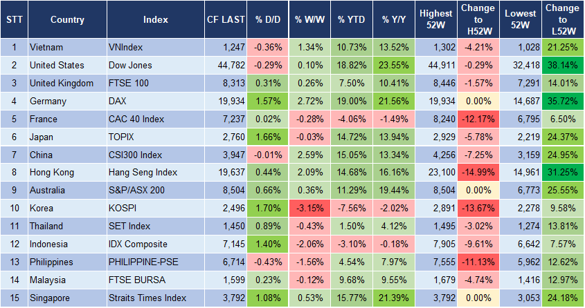 Market Watch 03/12 3