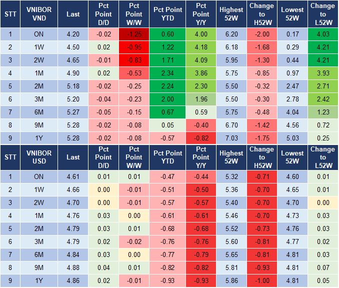 Market Watch 03/12 4