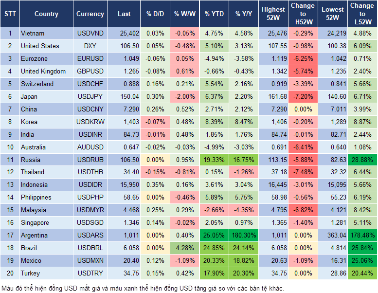 Market Watch 03/12