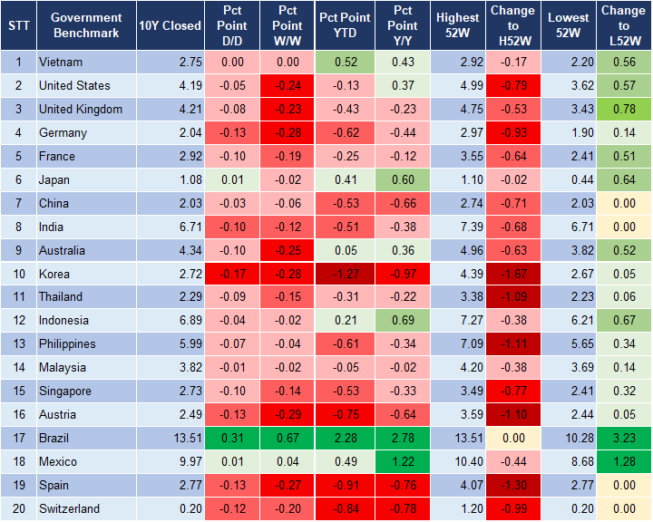 Market Watch 03/12 2