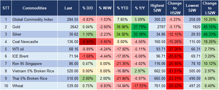 Market Watch 03/12 5