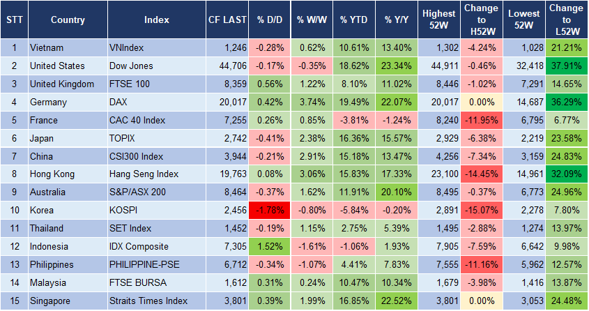 Market Watch 04/12 3