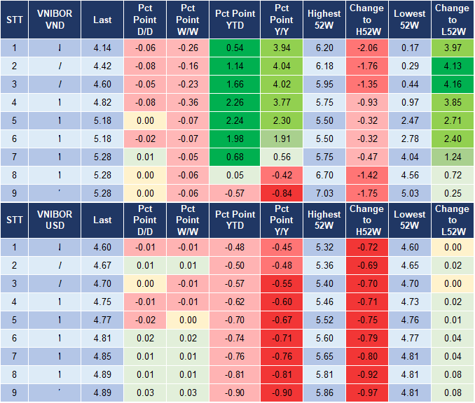 Market Watch 04/12 4