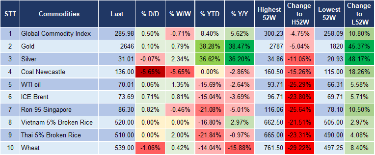 Market Watch 04/12 5