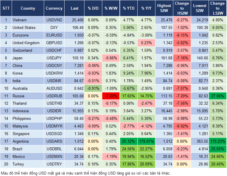 Market Watch 04/12